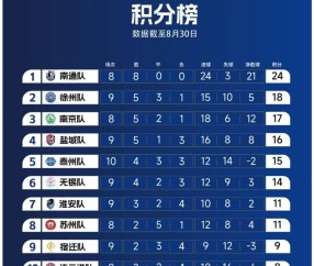 火博登录 -赛地聚焦——葡超转会期热度飙升，犹他爵士内部沟通，话题不断，球队文化再被提及的简单介绍